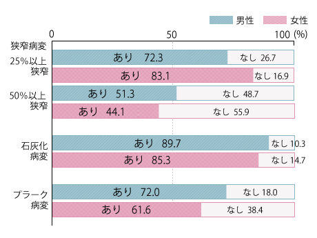 2型糖尿病患者の死因