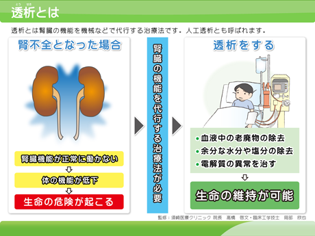 透析とは