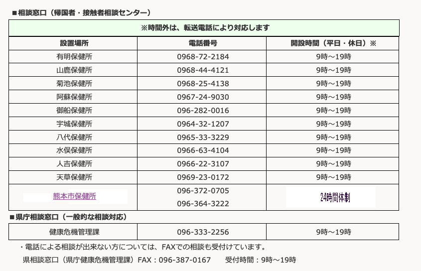 県 感染 者 コロナ 熊本